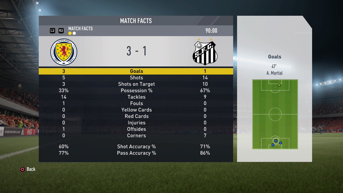 EA_FIFAhater's tweet photo. @easportsfifa @askeasupport this is a fucking joke! Epic show of handicap and scripts in FUT champ final!!! #fifa17 https://t.co/zceK39tCUZ