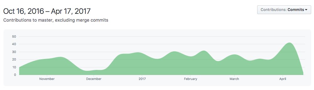 After 637 commits, over 6 months we're going to call it a MVP.