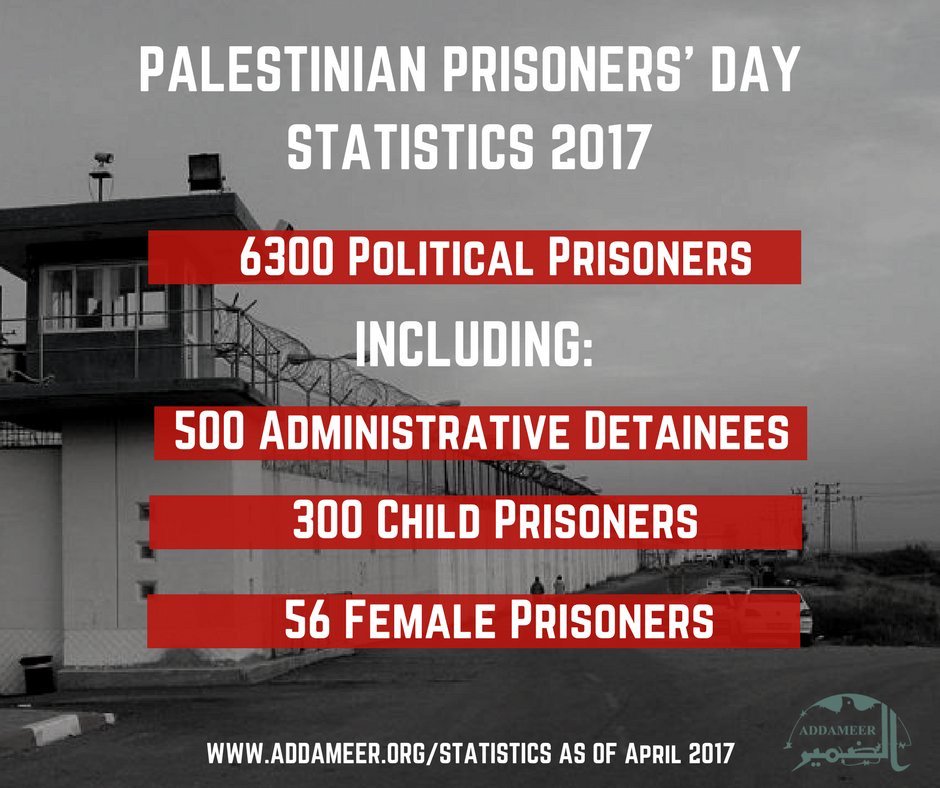 As of April 2017, the Palestinian prisoners numbers look like this: #PrisonersDay
