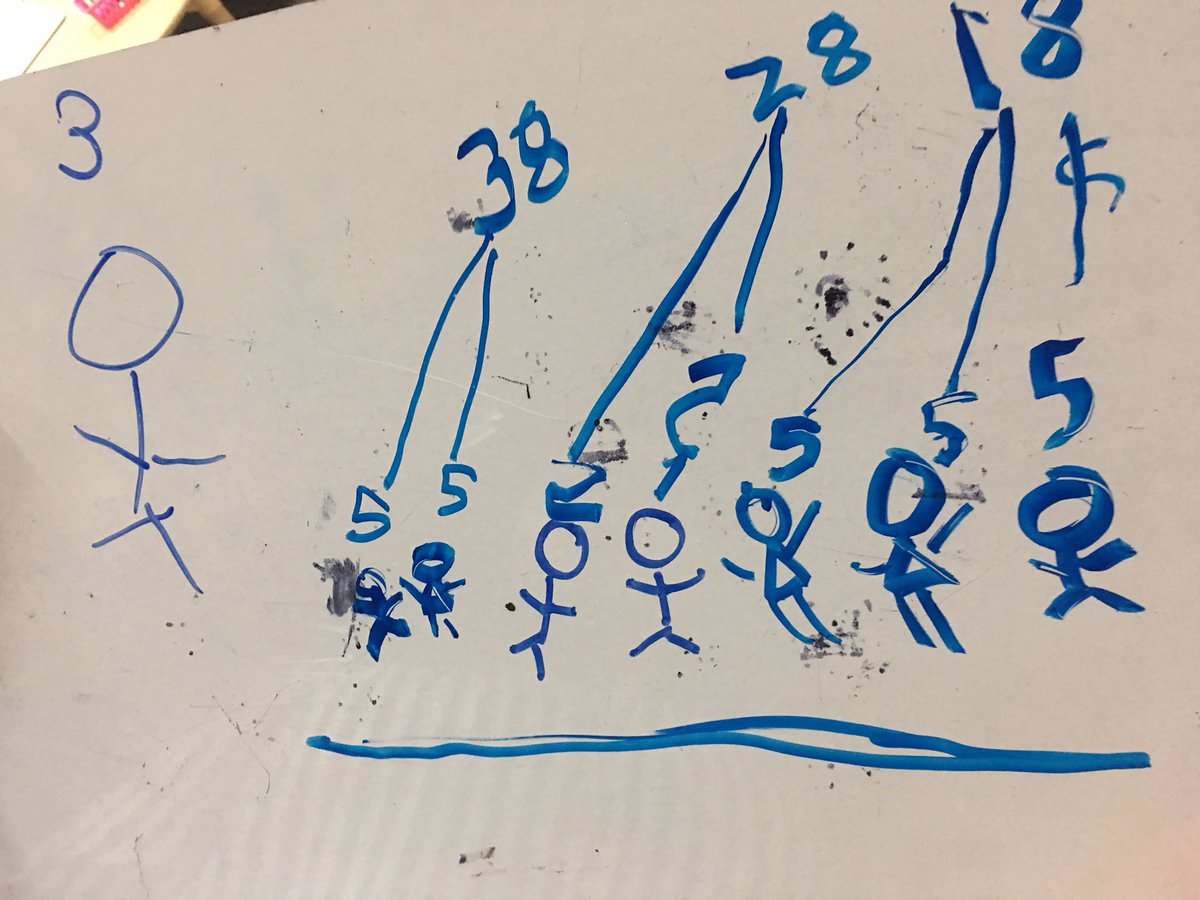 camiguin_piper's tweet image. Day 2 PROVE IT Challenge going strong! Communication, collaboration and lots of the beautiful oops! #playingin1a #pypmaths @MorganAnders1