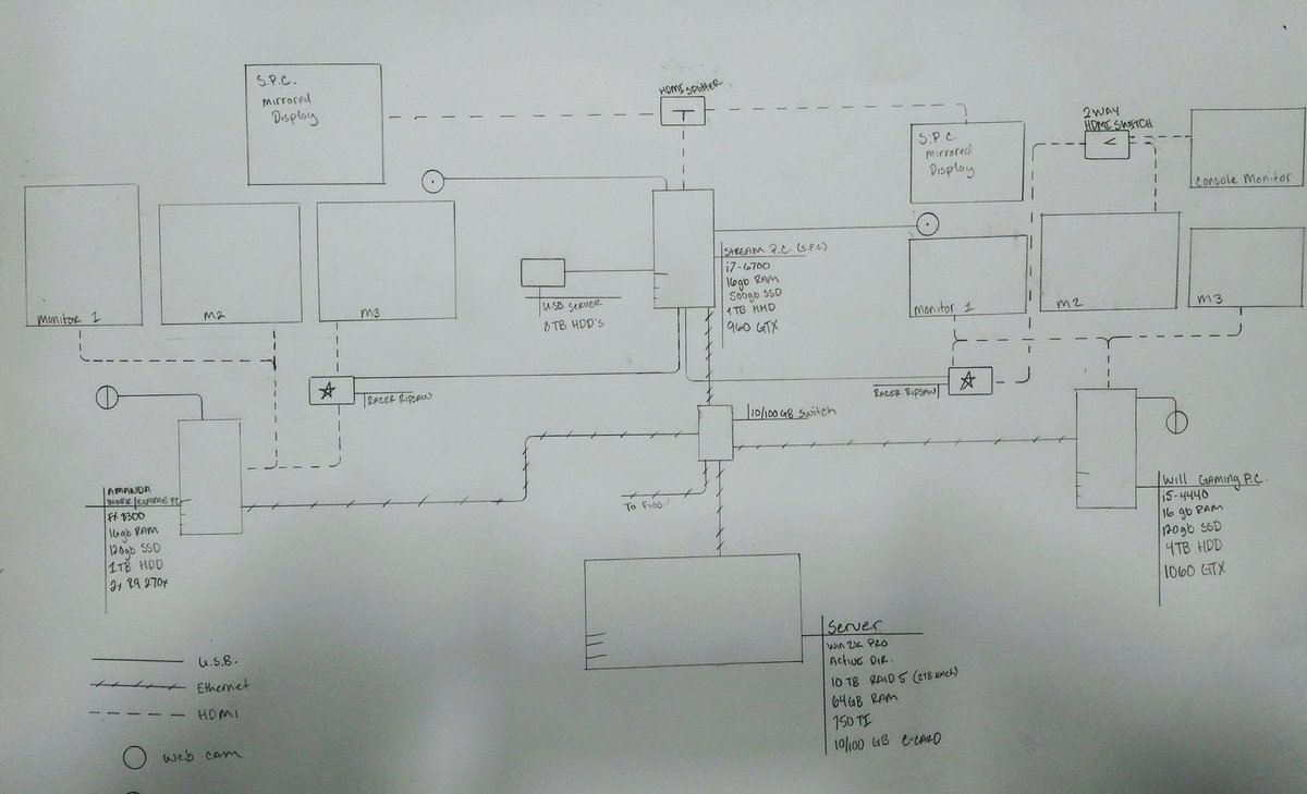 OfficialMr_Tib's tweet image. What to do when you're bored at work? Draft up an idea for a couples streaming setup! #SmallStreamerProblems #streaming #Twitch
