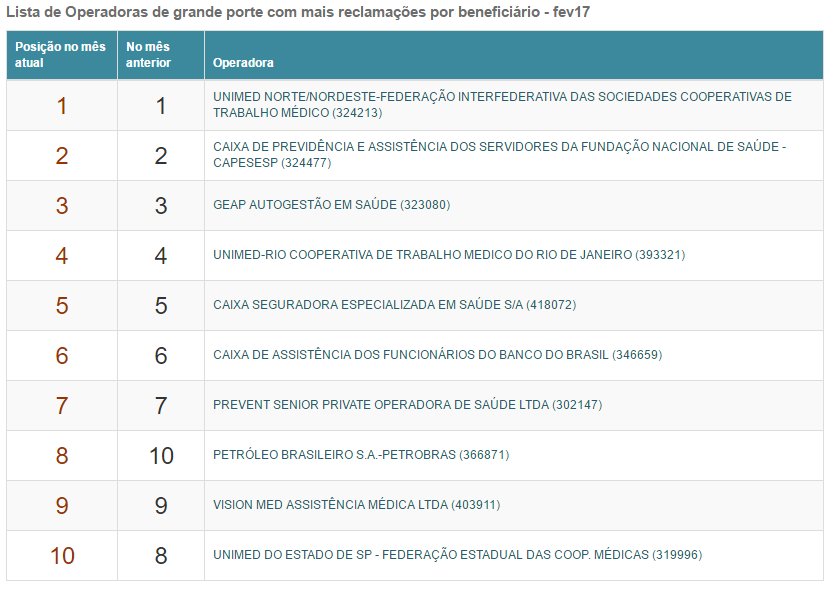 LineCorretora's tweet image. Boa tarde, para você que tem interesse em contratar um plano de saúde, fique ligado no índice de reclamação da ANS.
ans.gov.br/planos-de-saud…