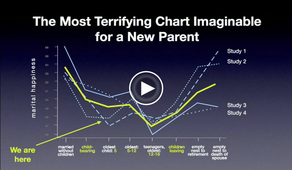 4 parenting taboos that parents will never admin
buff.ly/2ppvLHC