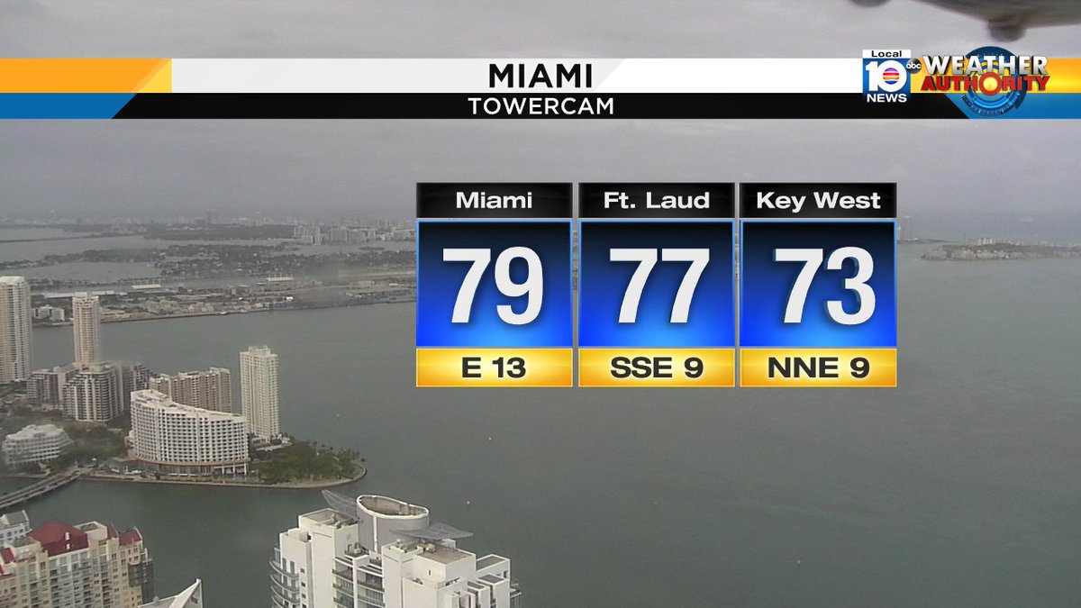Temps in Dade and Broward still holding in the upper 70s under mostly cloudy skies. @TrentAricTV has your forecast https://t.co/9ZHdXkPP2Q