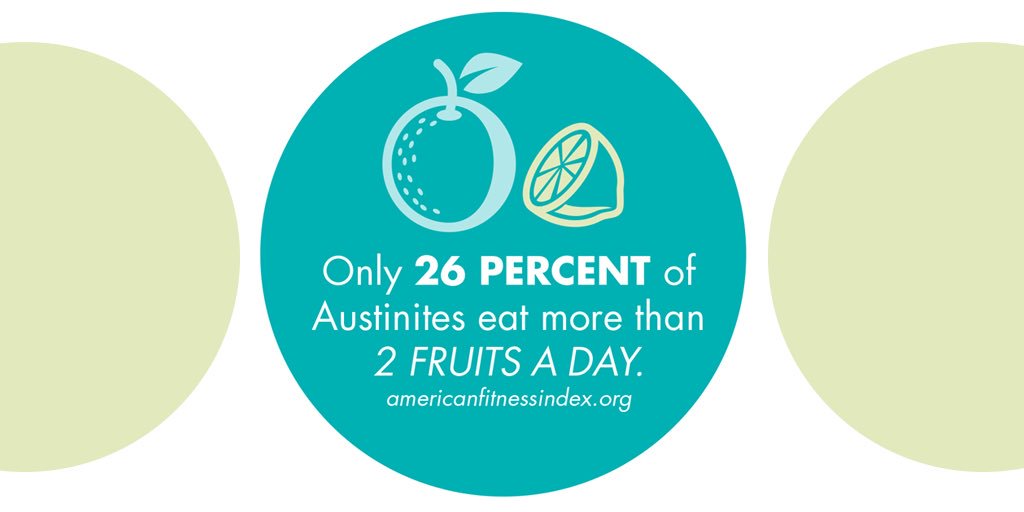 ATX_Doctors's tweet photo. Only 26% of #Austinites eat more than 2 fruits per day? We can do better than that! 🍏🍎🍐🍓🍊🍑🍒🍌🍉🍋🍓🥑🥝 #ATXDoctors #Health #Wellness https://t.co/jLXP3VNwr5
