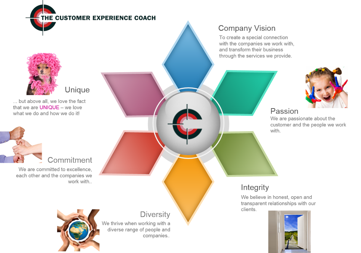 TCEC13's tweet image. Our vision is to create a special connection with the companies we work with &amp;amp; transform their business through the services we provide