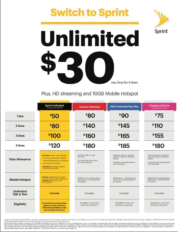 BrentSenneff's tweet photo. Drop by the Aurora mall Sprint store to make the switch! #GettingBetterEveryday @phncntking @RealMileHighKiD @Rockbabe4lyfe https://t.co/APhNGsXFej