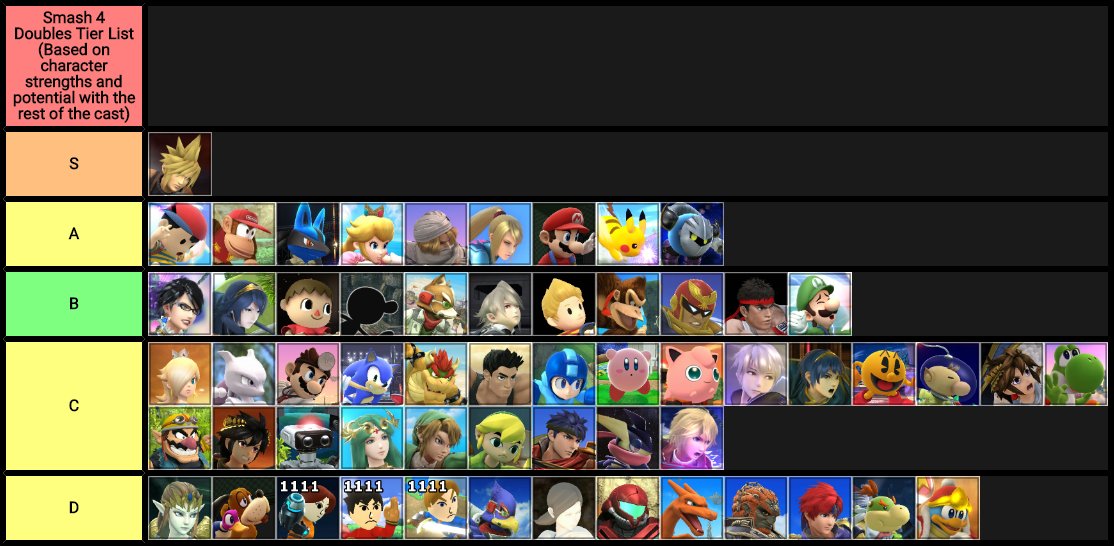 Doubles tier list(Characters are not ordered within tiers)