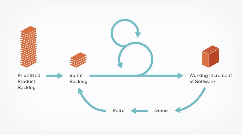 leilavi's tweet photo. Maintaining UI integrity within the agile framework - InVision Blog https://t.co/qgMkr7jErs https://t.co/dxbHXTMV5d