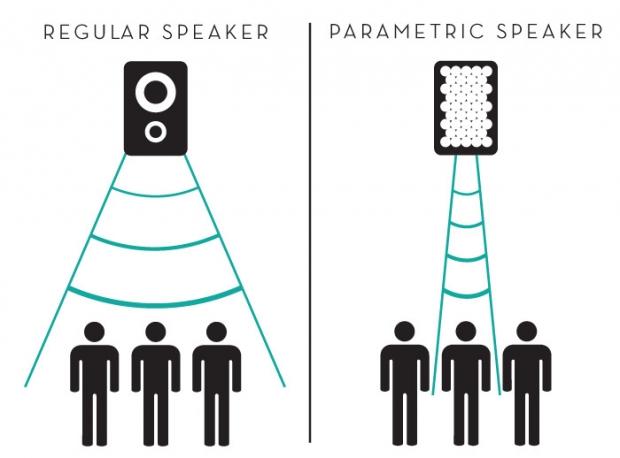 sound shower directional speaker
