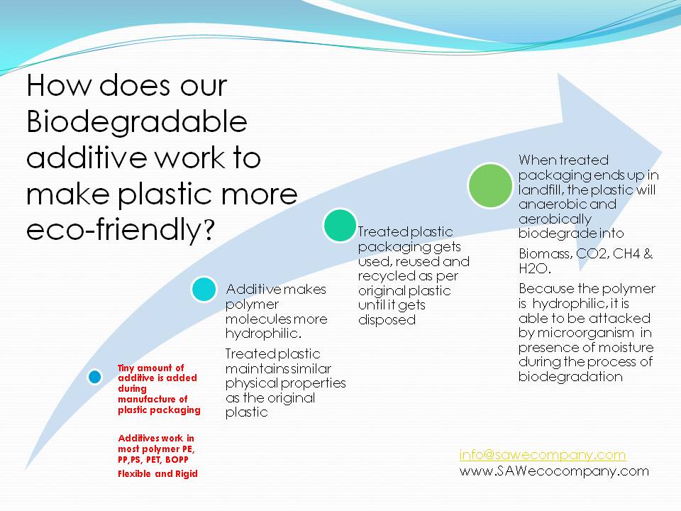 Biodegradable packaging and bags are in demand due to  regulatory requirements in Malaysia, Thailand &amp; other South East Asian countries.