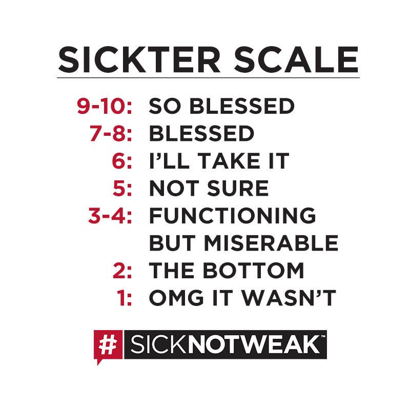 Today was mostly a two, because family said I wasn't trying which sent me into a spiral. How are you all?

#SickterScale #SickNotWeak