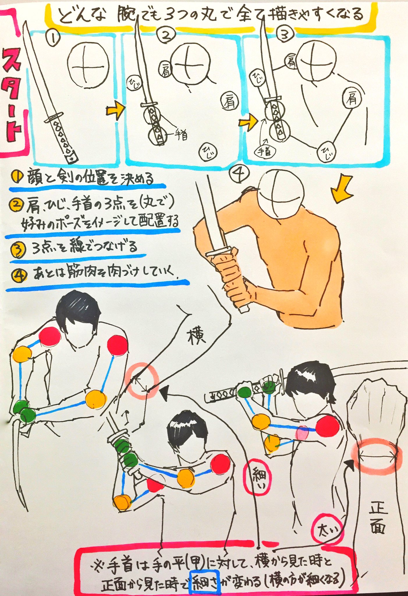 吉村拓也 イラスト講座 細マッチョな腕の描き方 男性の腕の筋肉を描くのに必要な 4ページの プチ解説イラスト もよろしければどうぞ