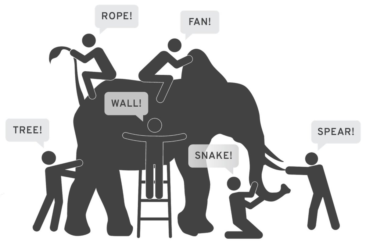 Resultado de imagen para systems thinking elephant