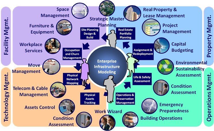 snlnexus's tweet photo. Enterprise Information Modelling! https://t.co/SPvSYnl5IW