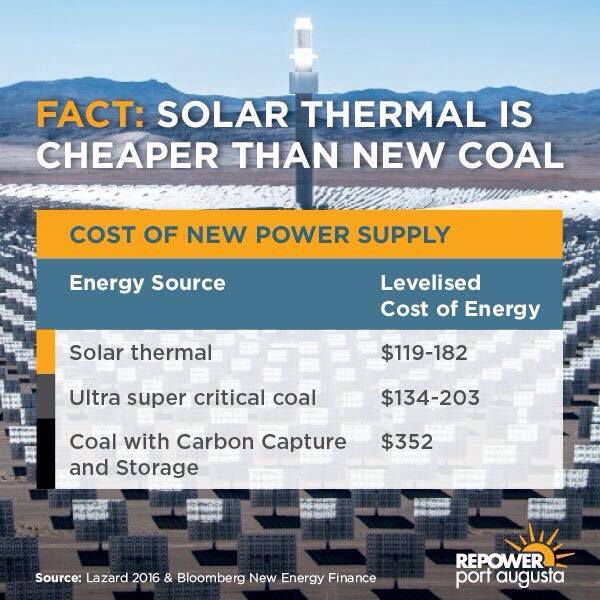 FroggyThomas's tweet image. @JayWeatherill I hope your government will choose #solarthermal for Port &apos;Agutu&apos; #baseloadpower #statejobs