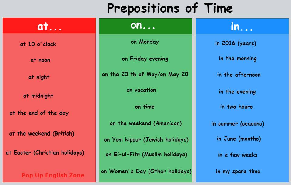 EnglishZoneUK's tweet photo. #LearnEnglish  #prepositions #time https://t.co/hWHxjURcoL