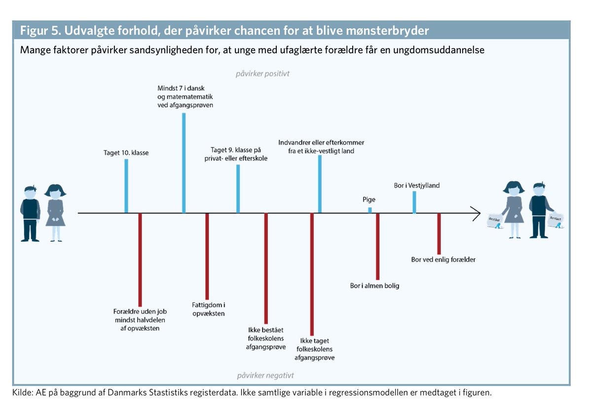 Interessentanalyse modell Interessentanalyse modell