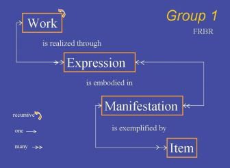 EnlightenmentDH's tweet photo. Book/'Superbook' distinction is similar to the FRBR model @librarycongress #usingFBTEE #bookhistory #digitalhuminaties https://t.co/azhlnVtdoi