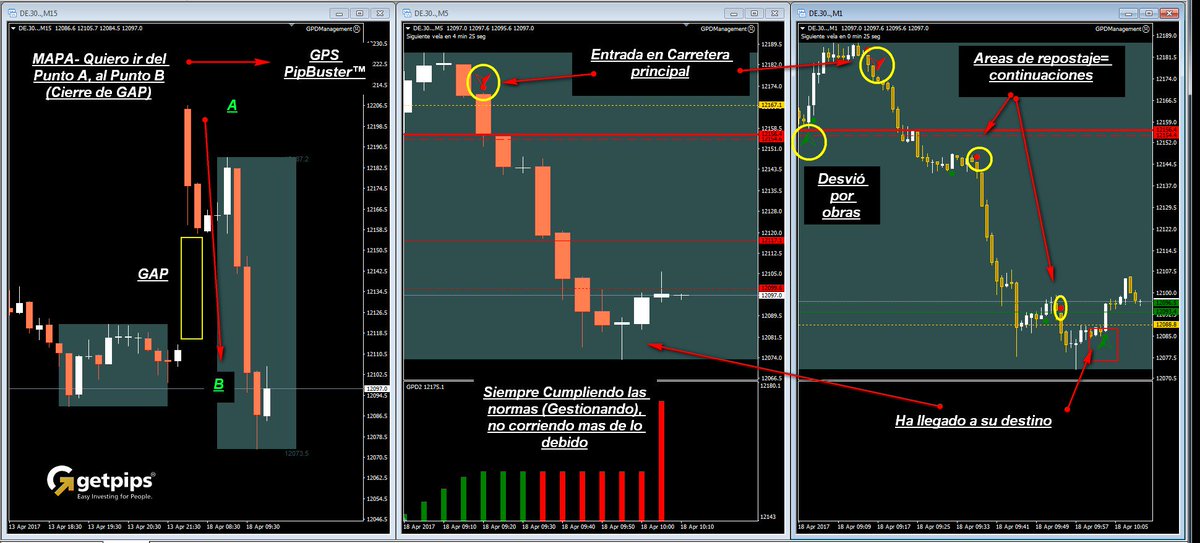 Getpips_System's tweet photo. El Mapa siempre ha sido muy útil, pero con los avances tecnológicos un buen GPS es imprescindible.#PipBuster™ #GAP #DAX https://t.co/2gsAeBR3mu