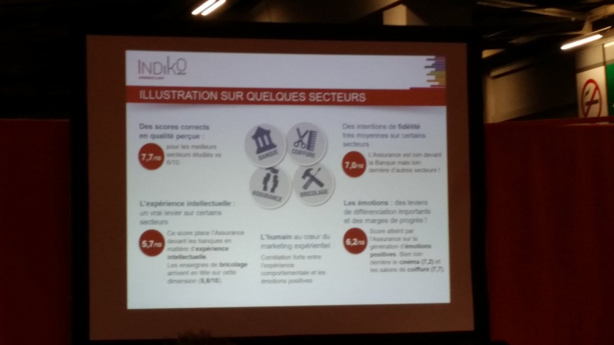 Arnaud_Chardon's tweet photo. L'#experienceclient sur quelques secteurs : #cinema , #bricolage , #banques ... #AFNORIndiko @almauduit #StrategieC https://t.co/4pvS8K0gfm https://t.co/eAzhkpbuxG