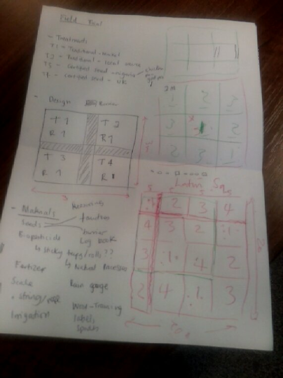 Food_Security_N's tweet photo. Every plan starts as a rough draft
Only a month to go for the Stanley trial in Nigeria🙃

One item left...the biological controls https://t.co/HWEVUnD4gv