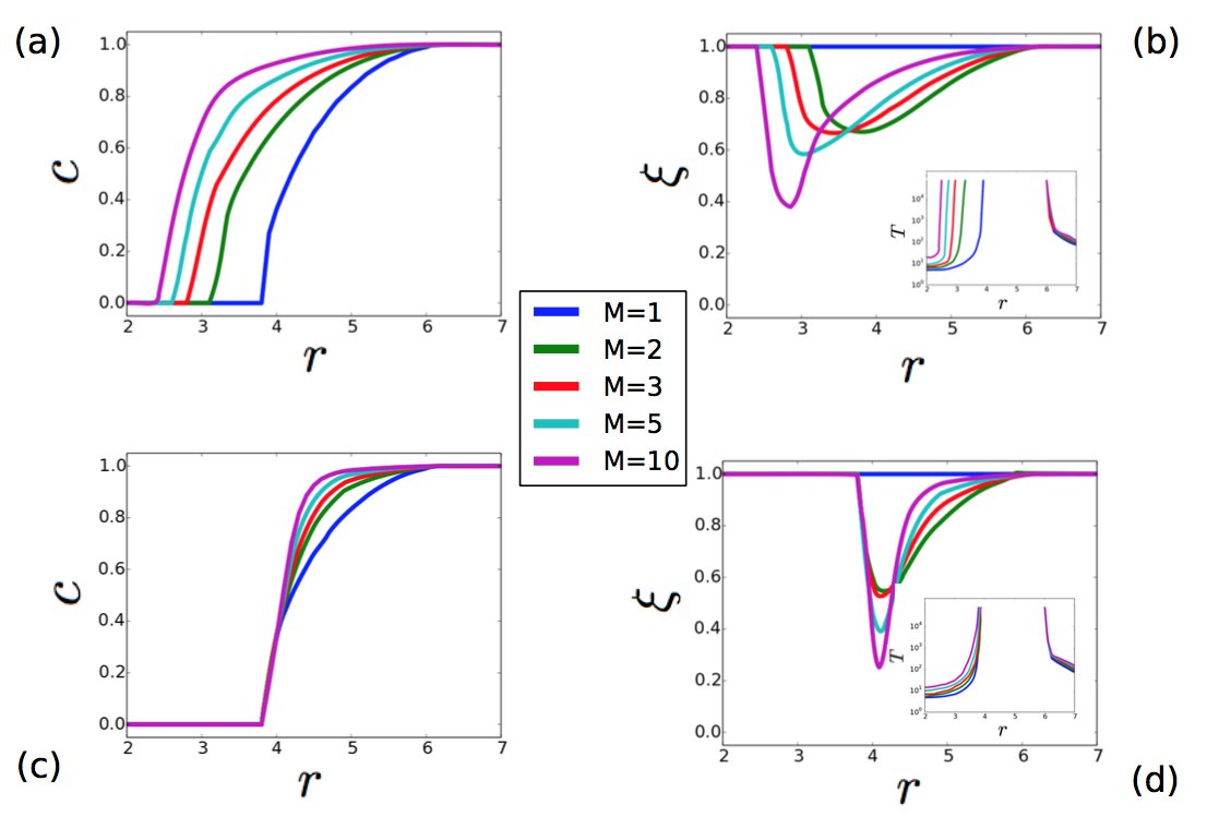 When and how is #multiplexity beneficial to public #cooperation? New w/ @matjazperc V. Latora arxiv.org/abs/1704.04542