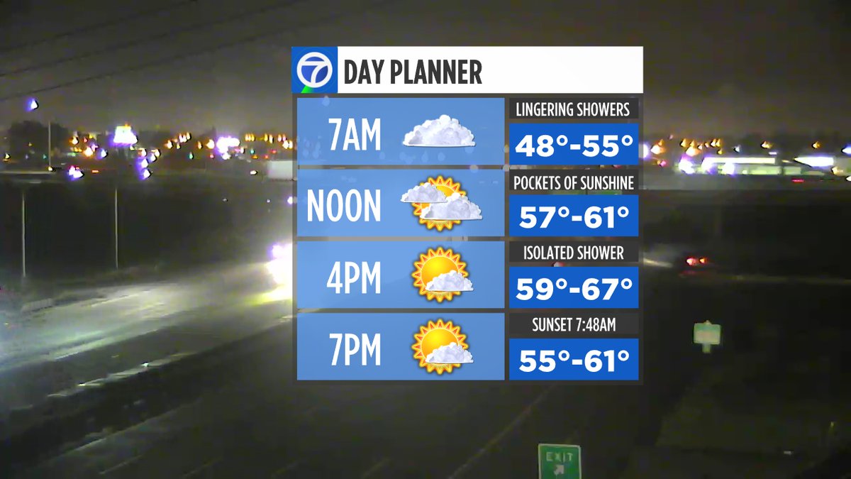 abc7newsbayarea's tweet photo. 2) Damp conditions with drizzle, pockets of rain through the morning. Forecast here: https://t.co/i3EnMD6yqC #7things #abc7getup https://t.co/8B6BozL47u