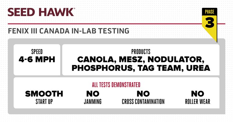 VaderstadNA's tweet image. Want to know how @SeedHawk and #FenixIII can have you #FirstInField? Read bit.ly/2i7GwXJ to find out more about #FenixIII