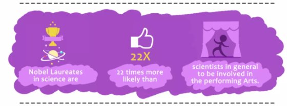 STEAM: Why we should be adding the arts to STEM bit.ly/2l6z3K9 @Soundtrap #STEM #STEAM #MusicEd #EdChat