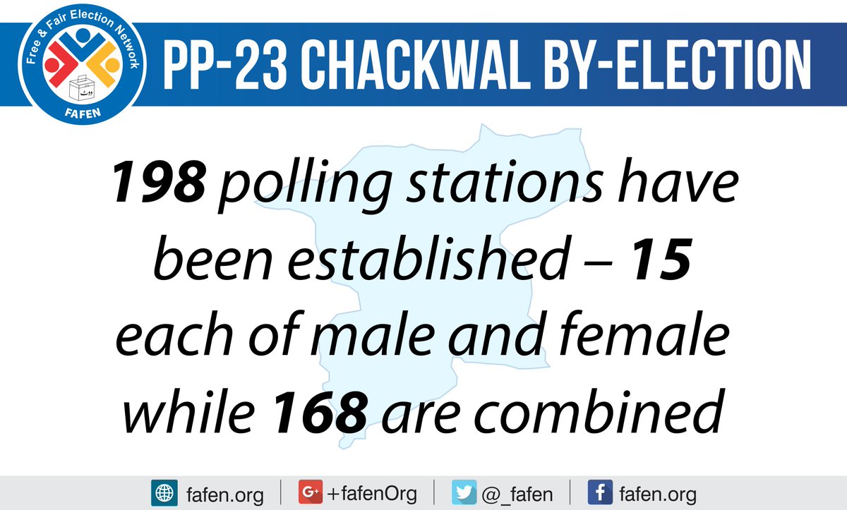 _FAFEN's tweet photo. #FAFEN #ByElection #PP23: #ObservationReport on https://t.co/sC3ZDesxMj https://t.co/uzivJfgHCB