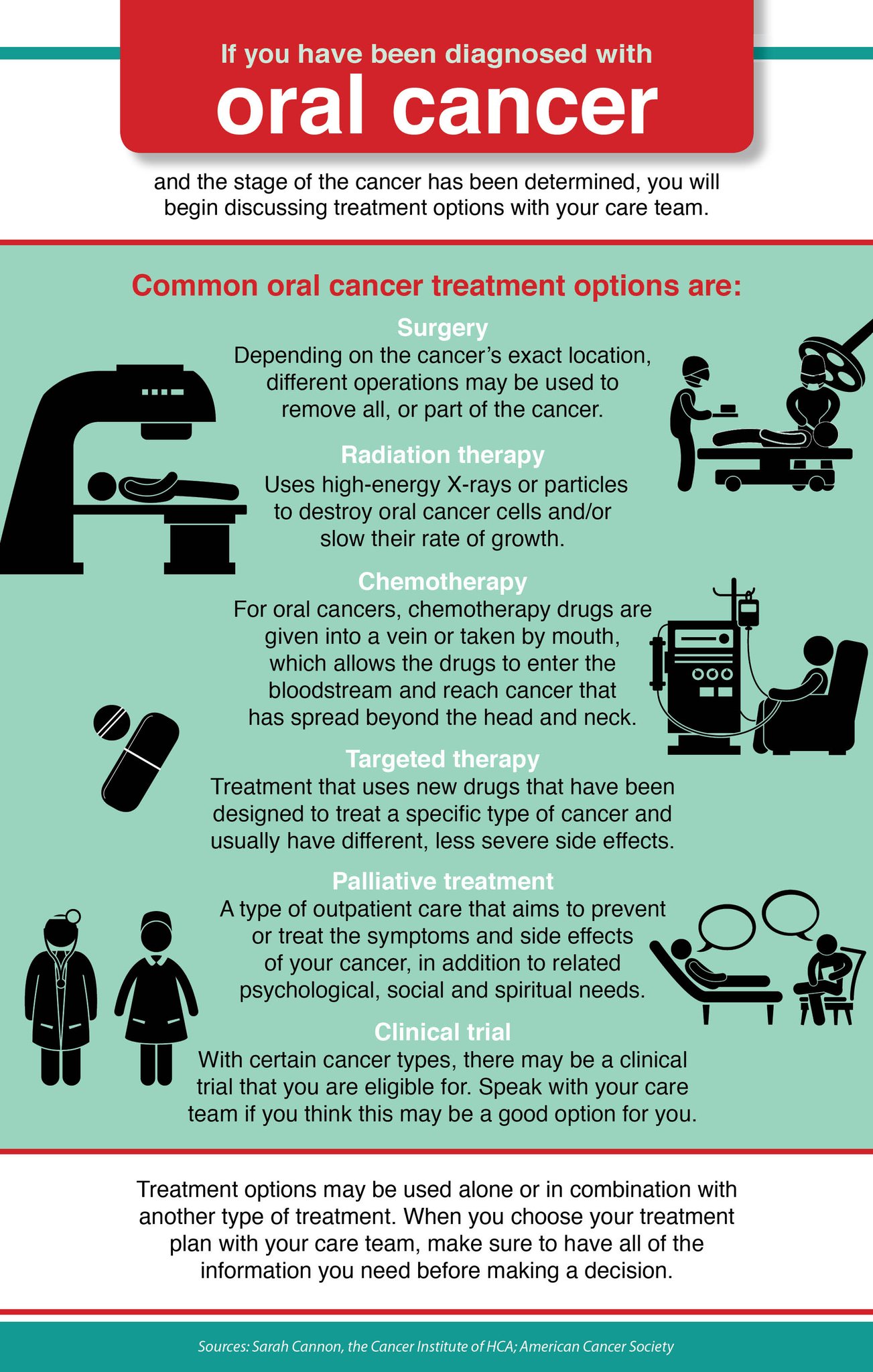 Treatment Options for Mouth Cancer