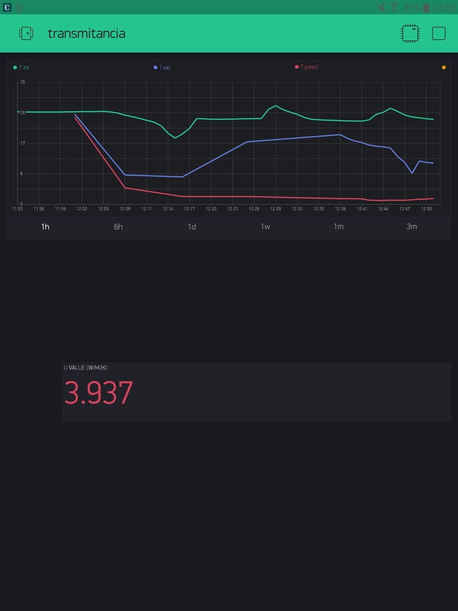AulA3plus's tweet photo. Medidor de transmitancias. Cómo? 🤔Con @blynk_app para visualizar,  @Raspberry_Pi como servidor y #Wemos_D1 para tomar datos. Más en el blog https://t.co/GQjqSNZMl1