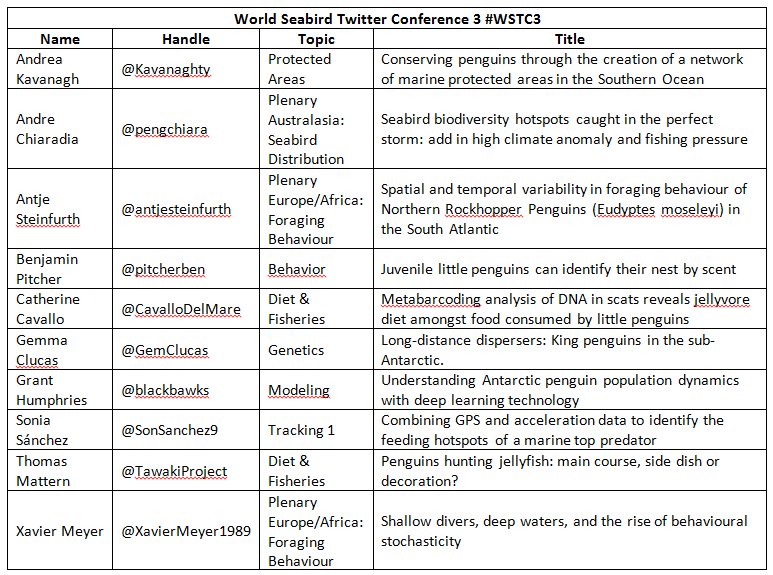 IUCNPenguin's tweet photo. Penguin talks during #WSTC3 last week. You can still read at #WSTC3 or wait for storify version as was done 4 #WSTC2 https://t.co/W3UUyib3w5 https://t.co/kHZMxiGsUv