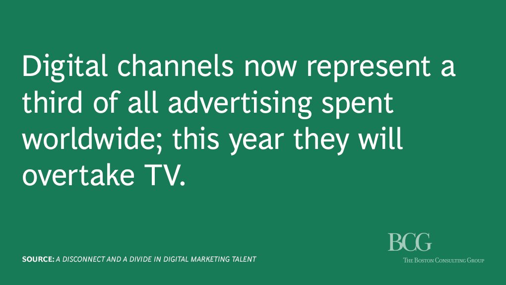 Spending on #digital #advertising continues to rise. At the end of 2016, global spending was set to top $180 billion on.bcg.com/2pBhAeK