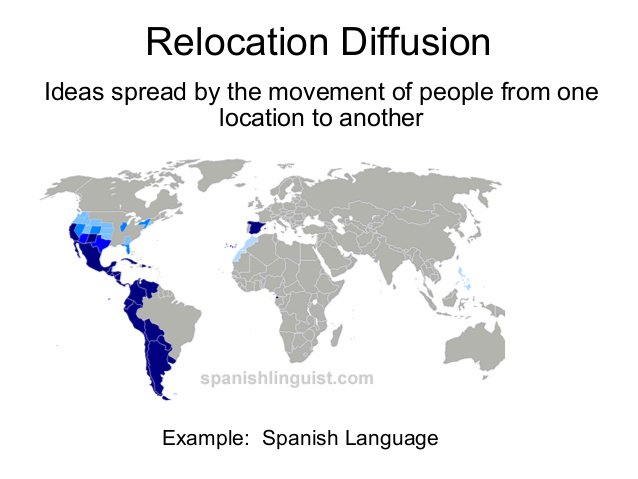 iScore5 Apps on X: "@iscore5aphg #30facts30days Day 7 (cont) Relocation  diffusion is simply the spread of something (cultural traits) due to human  migration. https://t.co/0EYG3YmINU" / X