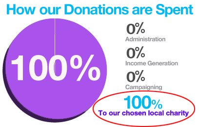 100WomenCYR's tweet photo. Our next meeting is one week away.  7-8 pm Sharon Temperance Hall, April 25th.  Join us to help local charities!  https://t.co/7BjCJRGNAX https://t.co/FQTin7VP4H