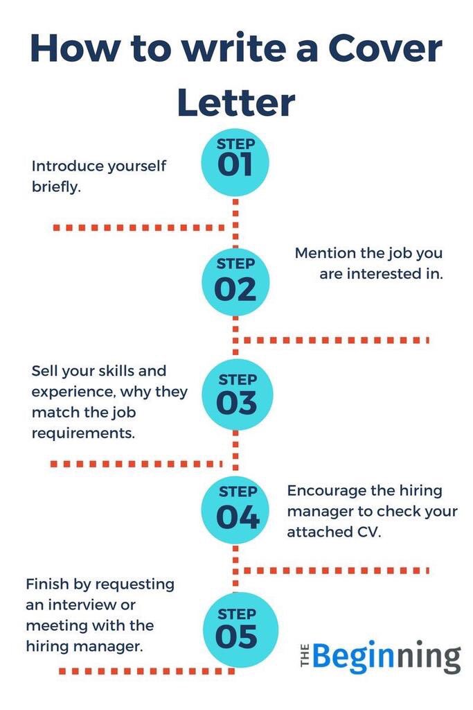 Nayi_iplug's tweet photo. How to write a cover/motivation letter 📝 #JobSeekersSA https://t.co/t99lMyIvoJ