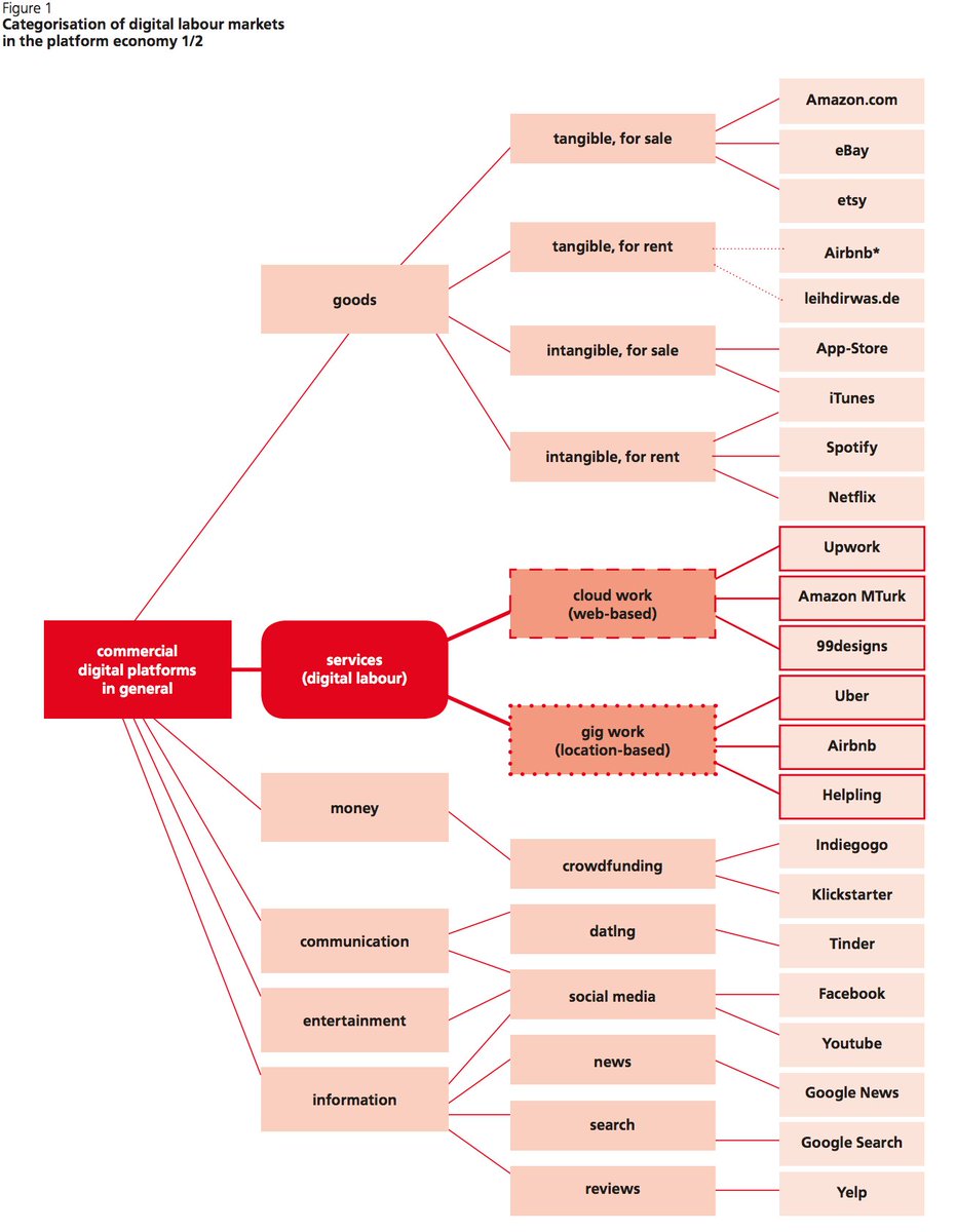 Digital Labour Markets in the
Platform Economy ow.ly/TQXA30aWpRR