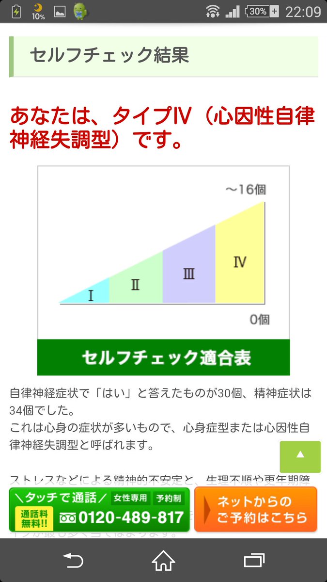 流音 Rune 子猫保護 En Twitter だるいねむい耳鳴り頭痛めまい眩しい動悸緊張イライラ物音疲れその他もろもろ 自律神経失調症 な気がする 前から思ってたけど タイプ の心因性心身症性だってよー そうかいそうかい 自律神経失調症チェックシート１ 自律