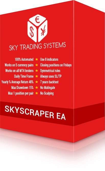 sky trading systems (@Skytradingsyste) | Twitter