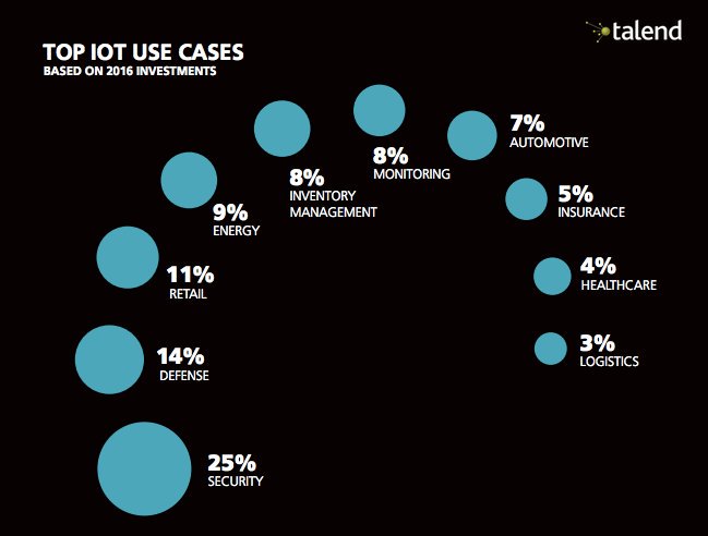 Ronald_vanLoon's tweet photo. [White Paper] Who's really using the #IoT? Download the free OReillyMedia report here -- | https://t.co/SoqrRb8ZtV https://t.co/NcDoicX1fU