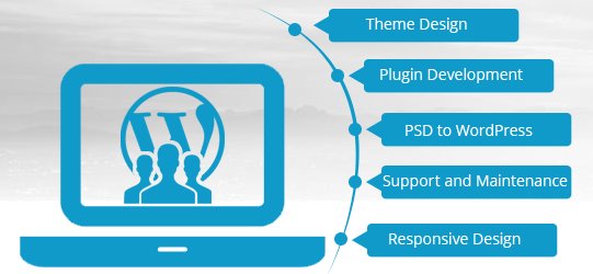 perceptionweb's tweet image. Hire software developer from India with flexible pricing packages. perceptionsystem.com/hire-software-… #hiresoftwaredevelopment