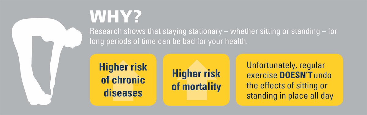UMMHealthy's tweet photo. Sitting or standing at work for hours at a time? Remember to get moving every 30-60 minutes. https://t.co/GPaI8vraKs #TimeToMoveTuesday https://t.co/HaU3naOpCH