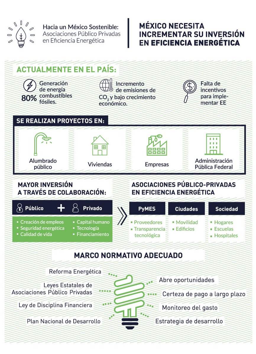 Ethos Innovación en Políticas Públicas tweet media