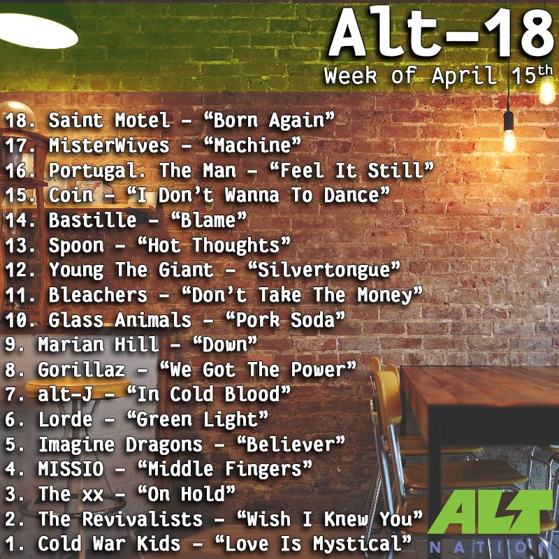 altnation's tweet image. results from last week's Alt-18!
remember! if you have the sxm app you can listen to the episode here:
siriusxm.us/Alt18