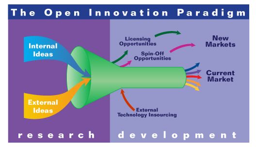 reach2ratan's tweet image. What is #Innovation? buff.ly/2pvJm02
#creativity #makeyourownlane #defstar5 #IoT #socialmedia #disruption #mpgvip #growthhacking #AI