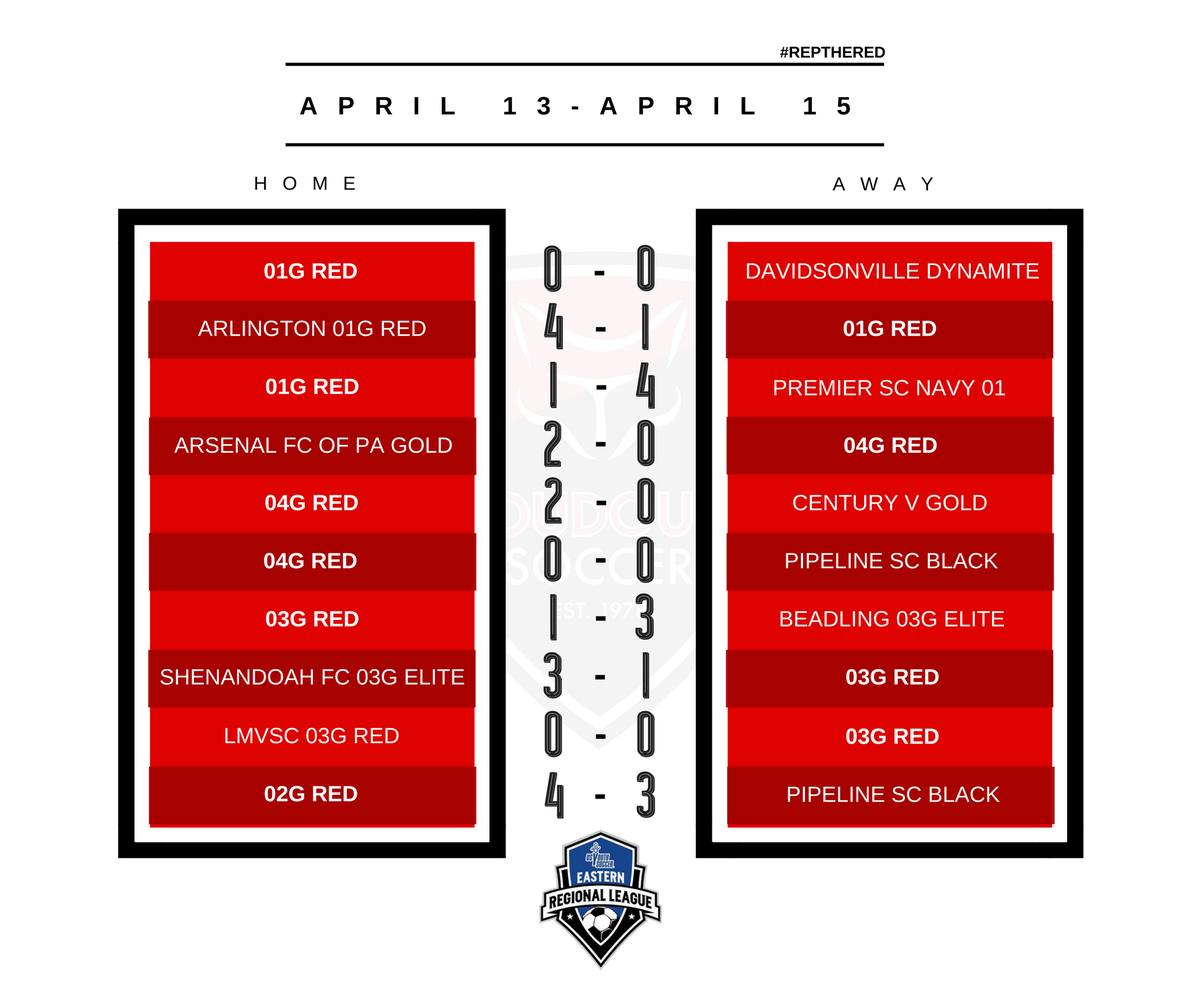 loudounsc's tweet photo. #ERL Results: @Loudoun02GRed qualified for the semi's with a game to go, #04GRed have a good shot to do the same w/ 2 games left! #repthered https://t.co/DtqZS1vPAk