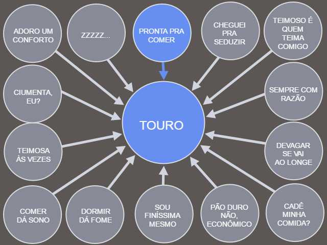 touro – Vírgula