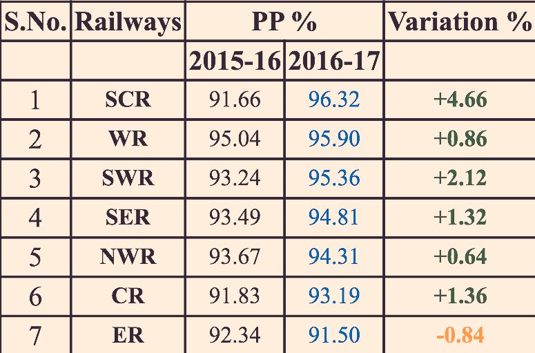 Ministry of Railways on X: